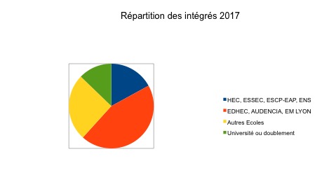 ECS_Resultats_2017_graphique