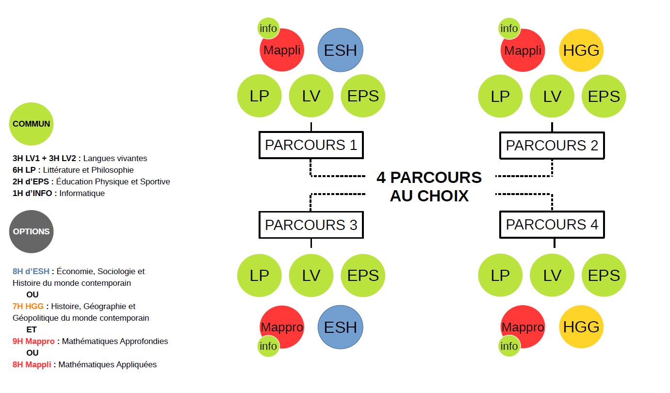 Cpge - Ecg - Mathématiques Approfondies + Hgg
